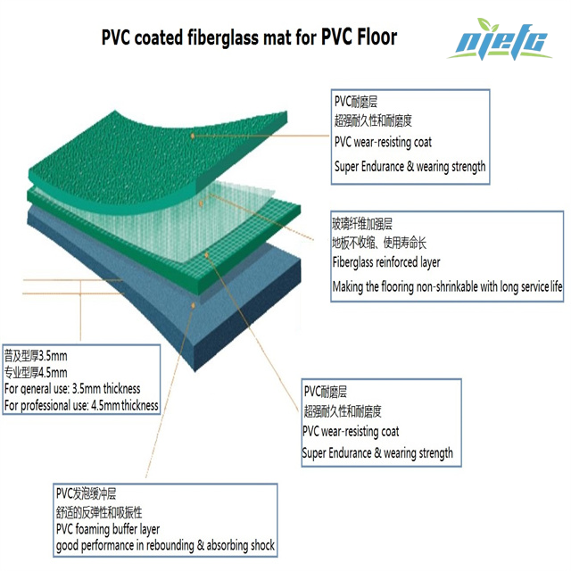 Tapete de fibra de vidro impregnado de PVC para piso de PVC 